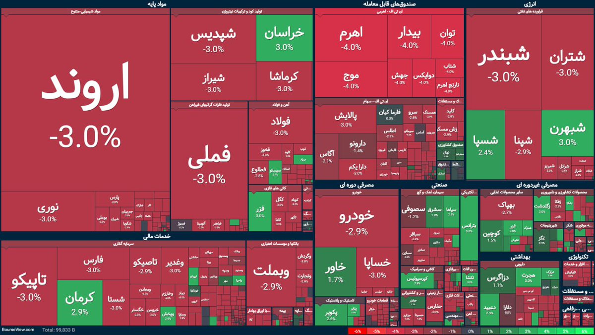 توییتر بورس tweet media