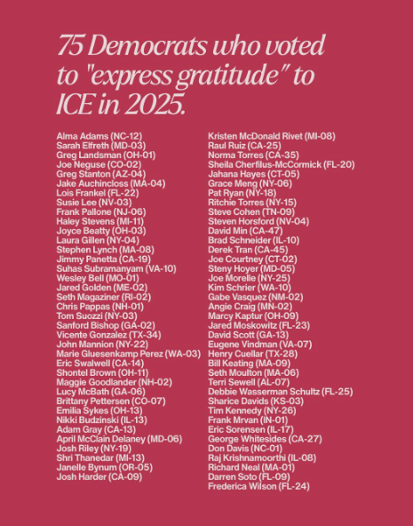 This has been their modus operandi for decades, give republicans the votes they need while everyone else votes no so they can claim they opposed it

We all remember this from last week, right?