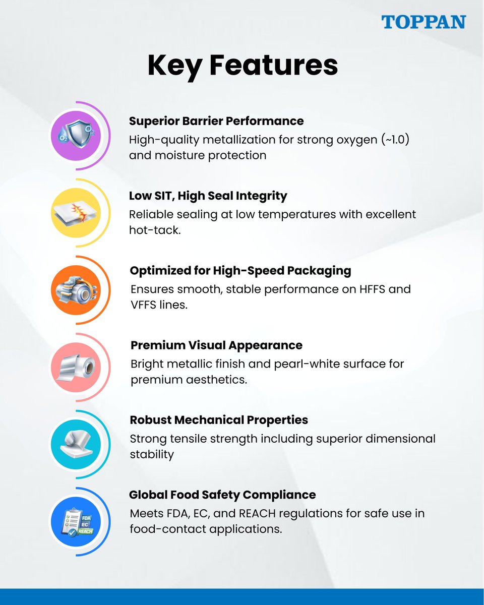 TSF_CorpComm's tweet image. MPSSPLOB2 is a white cavitated metallised BOPP film with low SIT sealing, high seal integrity, and strong oxygen and moisture barriers. Built for high-speed HFFS and VFFS lines, it delivers premium looks, durability, and global food safety compliance.