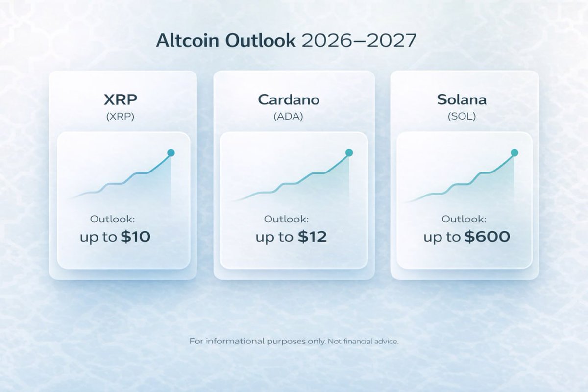 DeepSeek AI shares a bullish outlook for the next crypto cycle. • XRP could  reach $10 by 2026 • Cardano (ADA) may climb to $12 • Solana (SOL) could  target $600 by