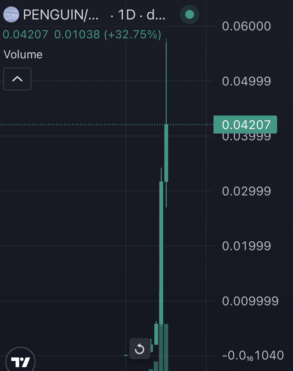 PENGUIN went up 600% in one day An old penguin video went viral again No  big news, no updates Just memes and fast money This is how crypto moves  Degens are active