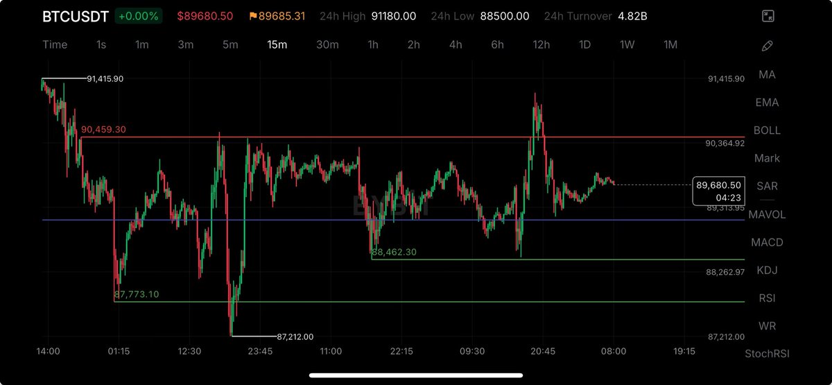 $BTC range