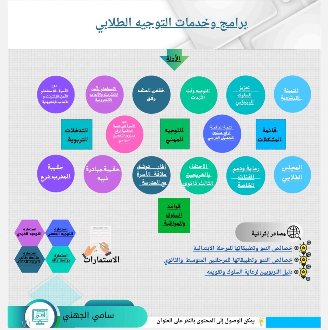 ershad2016's tweet photo. ملف تفاعلي مميز لبرامج وخدمات التوجيه الطلابي اضغط على الاسم لفتح المحتوى تنسيق سامي الجهني تعليم ينبع
https://t.co/Jh3FnE9ZnX https://t.co/25lyNF6eLO