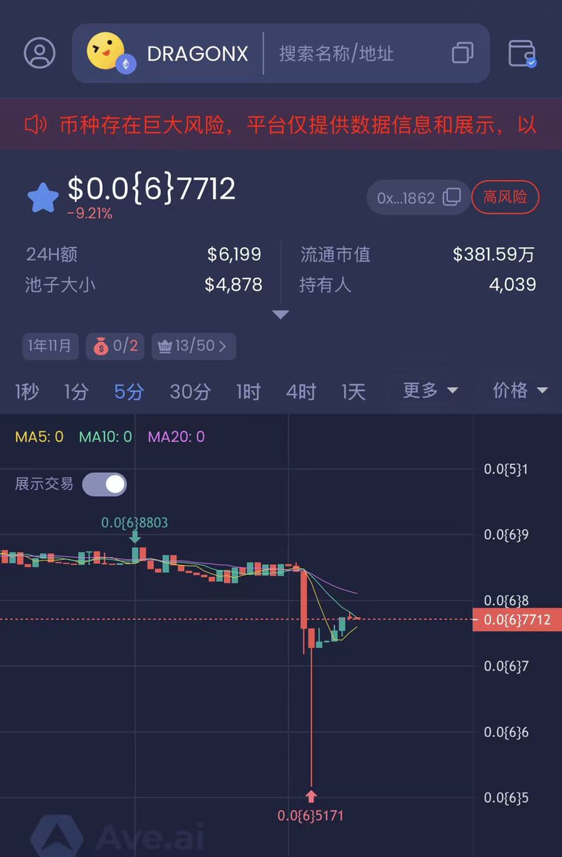 What's going on? $DragonX has plummeted to the fifth floor!