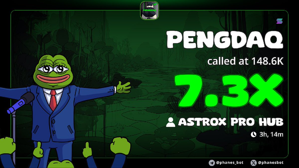 AstroX_HUB's tweet image. Another play cooked by AstroX HUB on SOL-Chain 🍳

We first found $PENGDAQ at $157K MC, and rode it to the ATH of $990K 📈

🥇 Onchain Whale Moves:
t.me/AstroX_Onchain

⚙️ AstroX Insider Tool:
t.me/AstroXPro_Bot?…

49KnXyzzJxrYqEhdwJCfkEpXGF6PPXdoVoWw8Adfpump