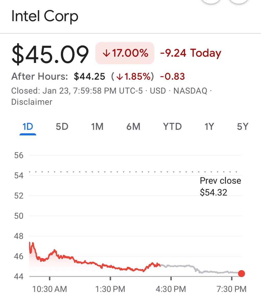 equityin's tweet photo. Intel ⬇️ (-) https://t.co/CGJJWSbaMV