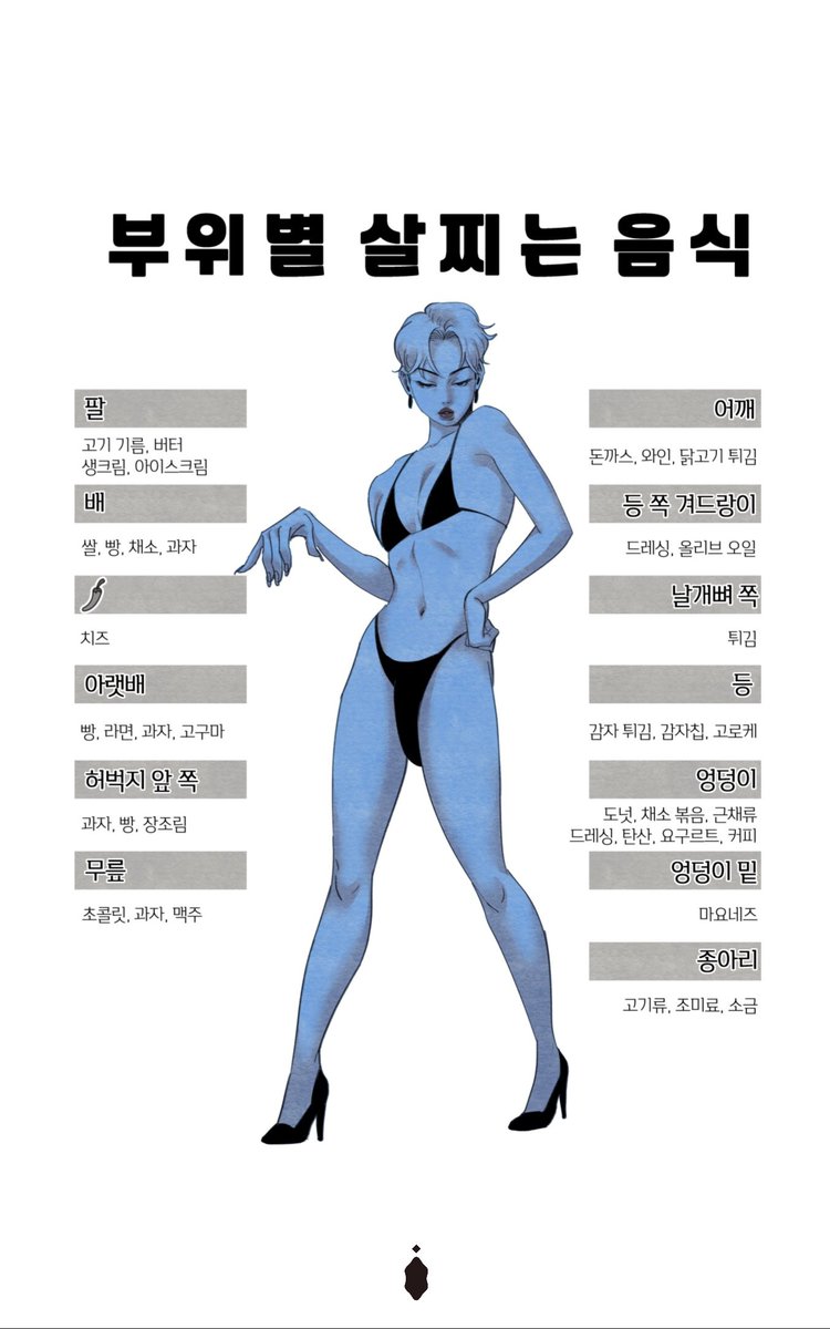 womtn_official's tweet image. ❤️&amp;lt;남성혐오를 멈춰주세요&amp;gt;와 함께하는 훈남 생정❤️

형아들~! 부위별로 살찌는 음식이 따로 있다는 거 알고 있었어? 😰
뺄 곳은 빼고 볼륨은 더해서😘 올봄엔 다 같이 여심 저격💘 남리폭닥 남신 되자구~🤭🌸