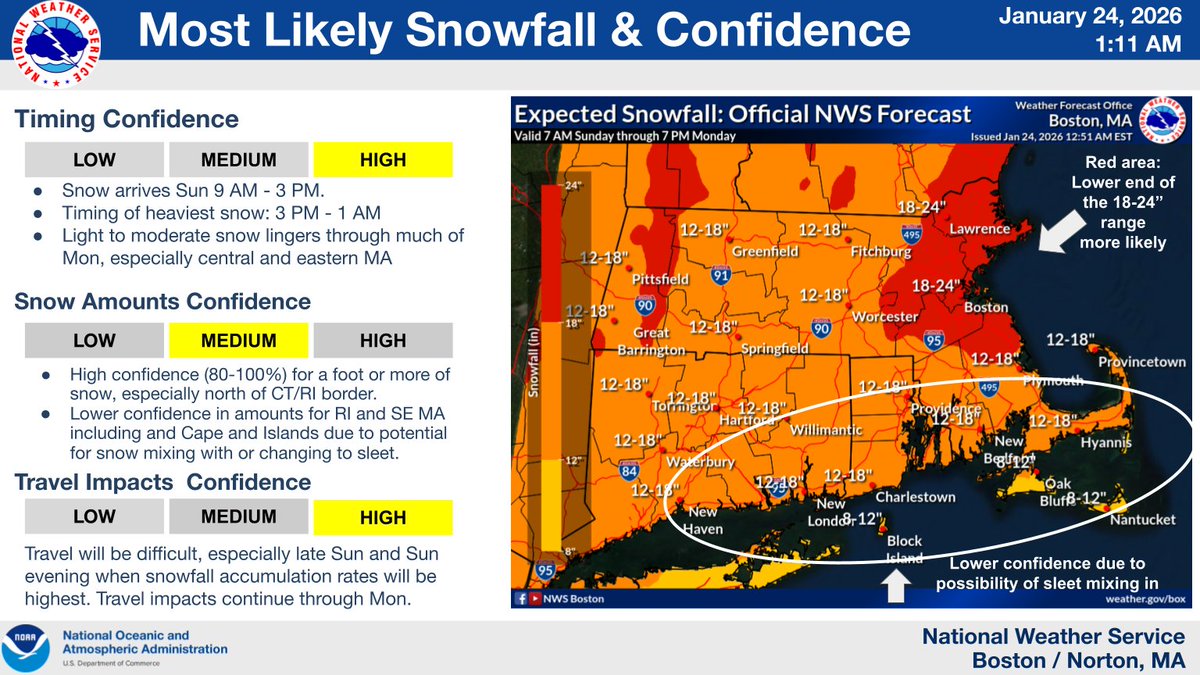 NWSBoston tweet picture