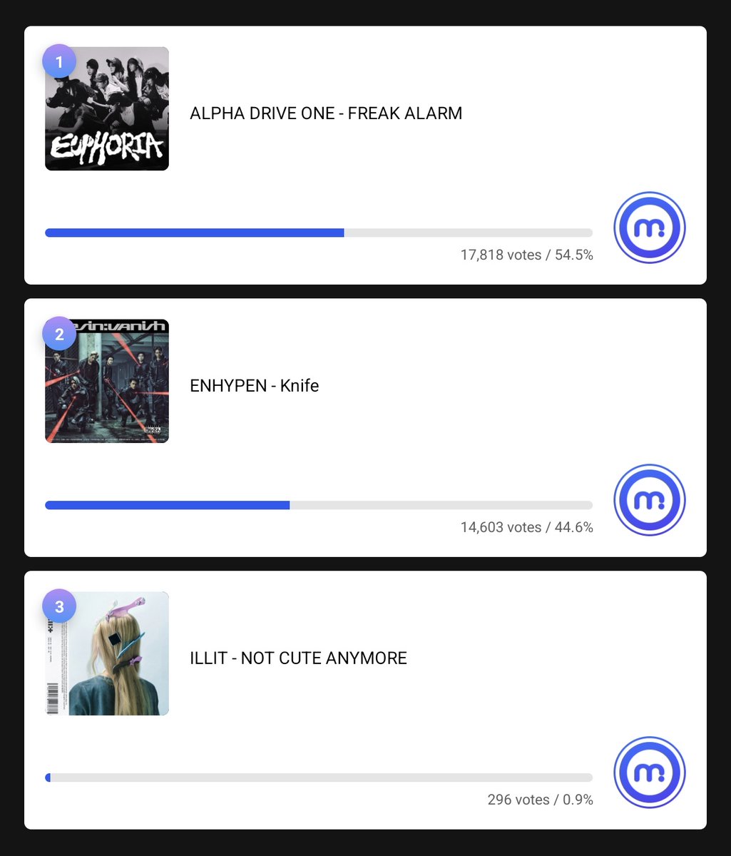 ENCREASEVT's tweet photo. [MUBEAT] SHOW! MUSIC CORE LIVE VOTE 🏆

ENGENEs, Live Voting has opened. Go to MUBEAT app NOW and vote for #EN_KNIFE! 🔪💥 CATCH UP!!!! 

🎯: Rank 1
🗳️: https://t.co/Ob500cTWFM
📝: 5 tickets (converted 150 HBs) per account

VOTE ENKNIFE NOW
#VoteENKnifePEN
#ENHYPEN #엔하이픈
@ENHYPEN_members @ENHYPEN