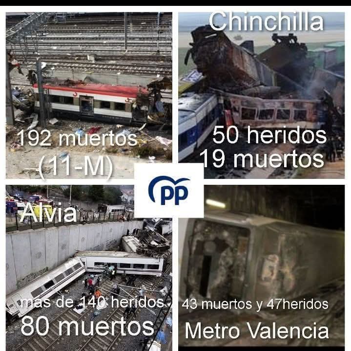 Recordar a todos los fachapobres que por esto jamás dimitió nadie