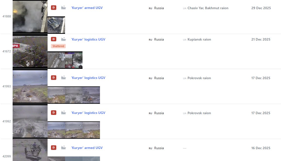 Ukraine Control Map tweet media