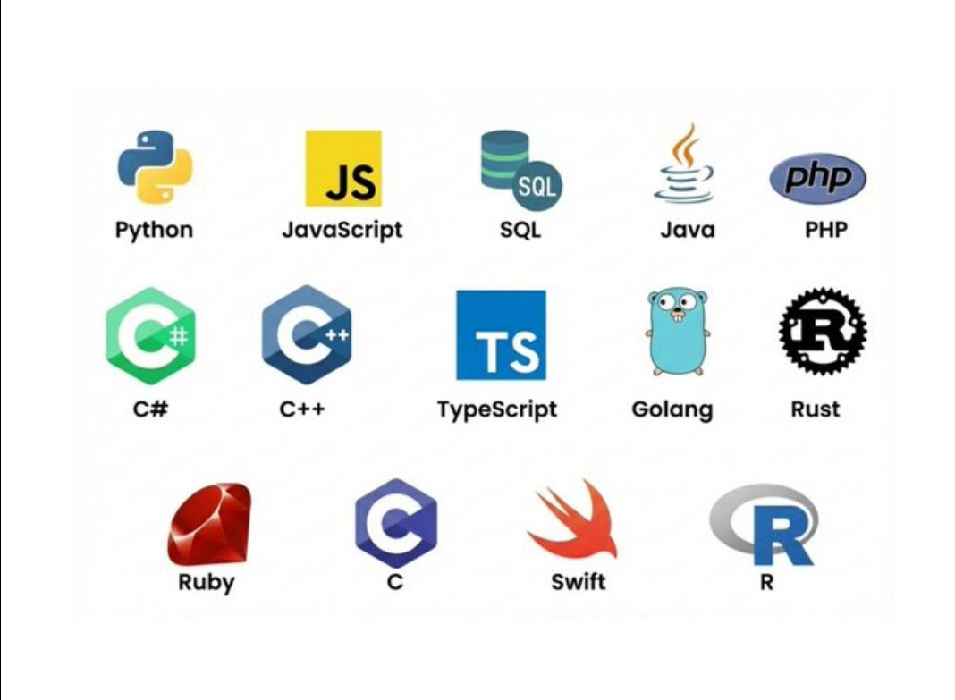 justbyte_'s tweet image. Which is the underrated programming language??