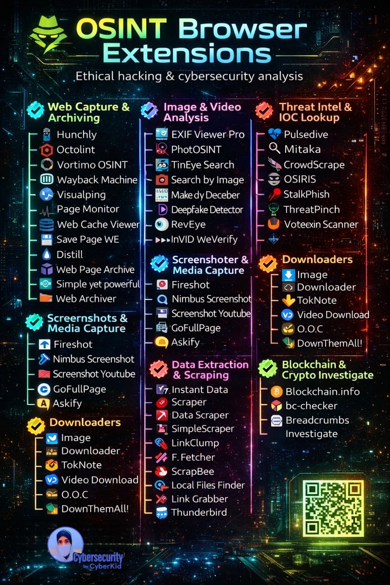 Essential OSINT, Privacy & Digital Forensics Tools for Cybersecurity 🔍🛡️  This visual guide brings together three critical areas of modern  cybersecurity: OSINT browser extensions, open-source privacy tools, and  digital forensics platforms. #OSINT #