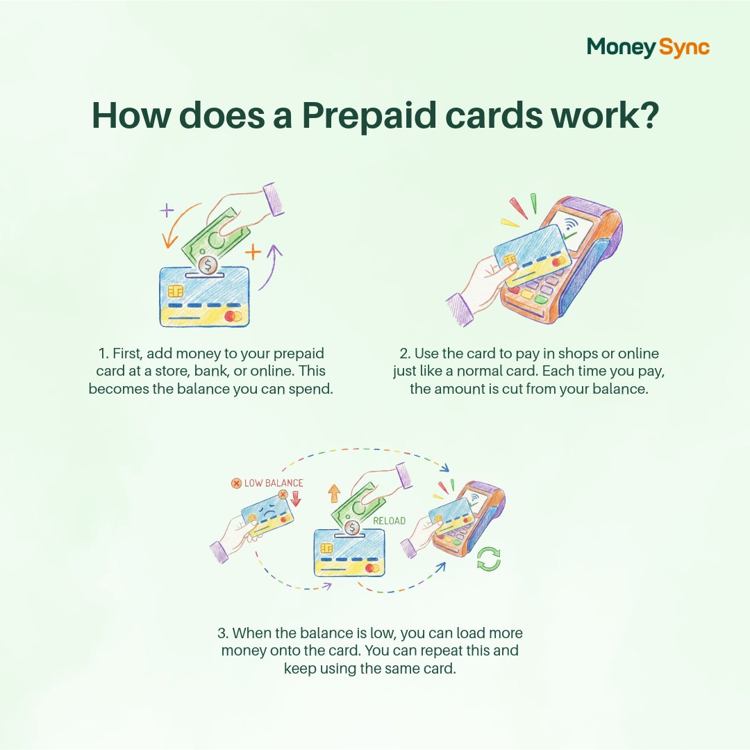 MoneySyncapp's tweet photo. Think of a prepaid card as a wallet you load in advance. 

Add money, swipe or tap to spend, and top it up again when it runs low, no link to your main bank account, and no spending more than you planned. https://t.co/YbqrkA7pQt