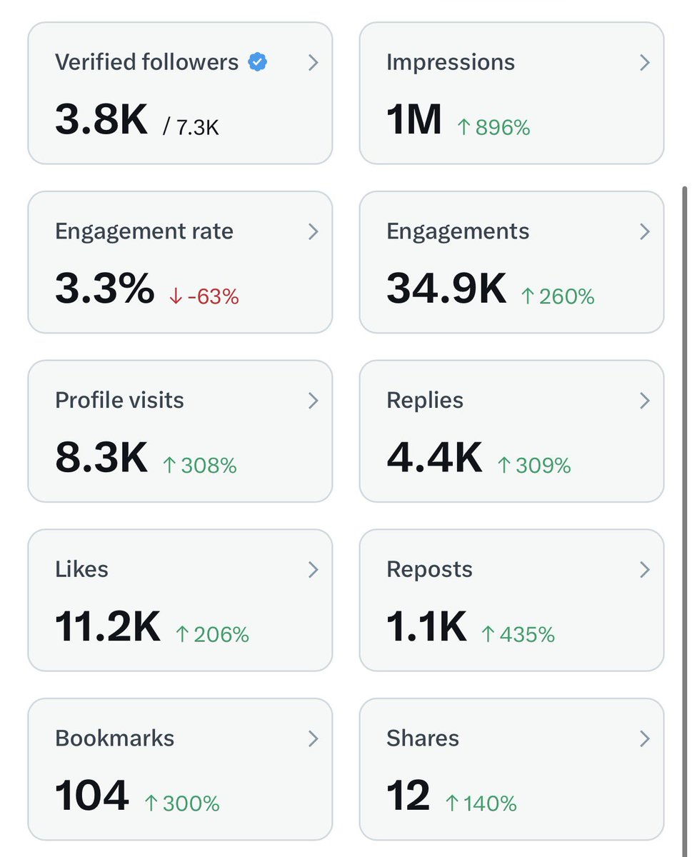 tweetbypeace's tweet image. Thank you very much guys❤️

Today i achieve 1M impression need 4M more.

support each other and gain together.🫂
