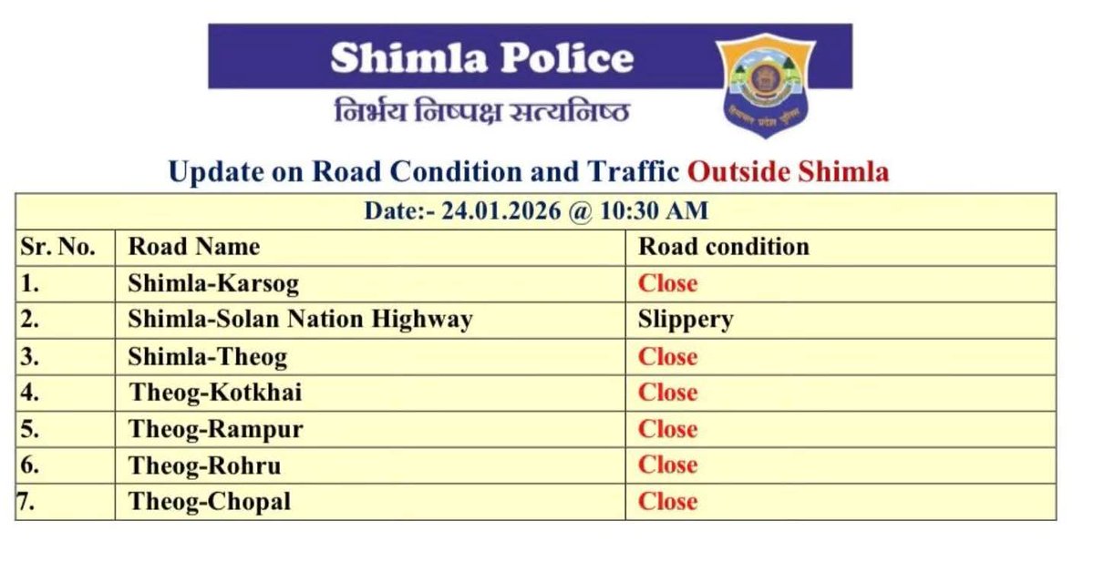 DDNewsHimachal's tweet photo. शिमला जिला में भारी बर्फबारी के चलते अधिकतर सड़कें यातायात के लिए बंद हैं। शिमला शहर में भी आवागमन ठप हो गया है, हालांकि सड़कों की बहाली का कार्य युद्धस्तर पर जारी है।
#Shimla #Snowfall #HimachalPradesh #TrafficUpdate #RoadClosed #WinterAlert #SnowUpdate https://t.co/VAYuBTu6FY