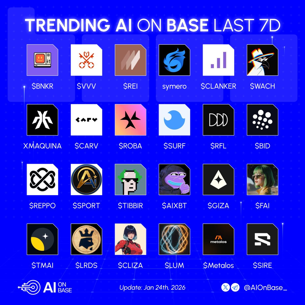 AI on Base tweet media
