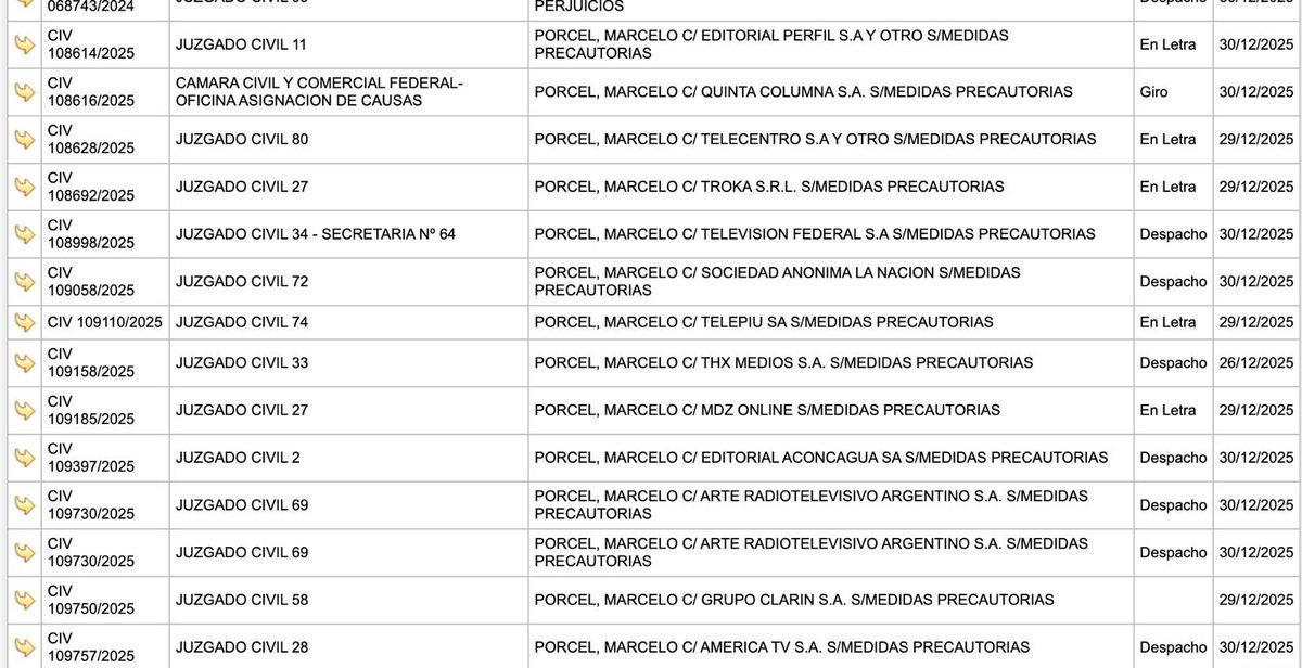 Marcelo Porcel envió 13 cautelares a los principales medios de comunicación pero la verdad es imparable