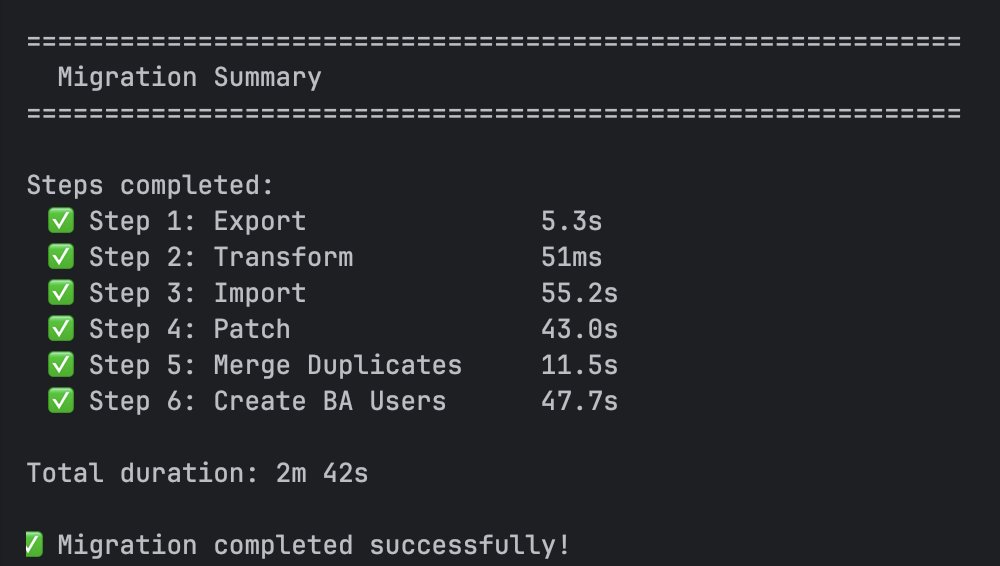 Paul ter Laak tweet media