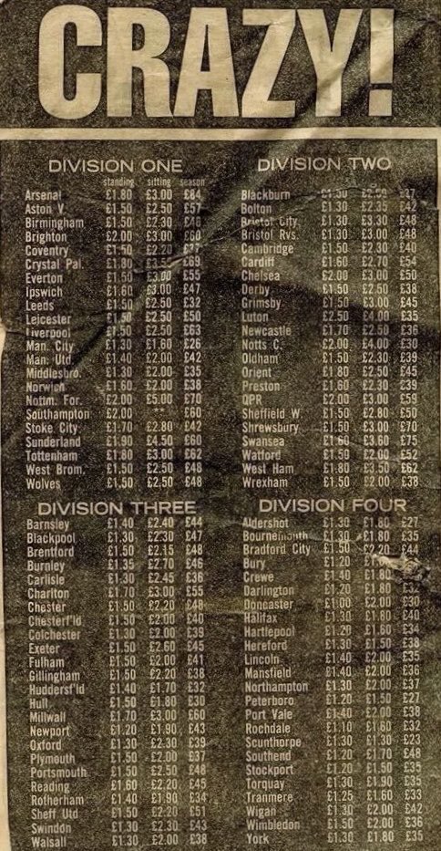 The Price Of Football in 1980/81
And we complained then!