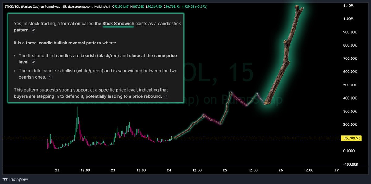 zoom out. do you trust the $stick sandwich?