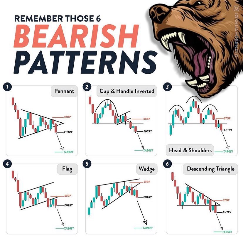 ErrorLife14's tweet photo. 🚀 DAY 1 🚀 Of Posting My 📊 Trading Tips, Strategies, News & Market Analysis 👀
🔴📉 Bearish Patterns Tips
⚠️ ( Always DYOR )
#TradingLife #TradingTips #TradingPattens #TradingSignals #FreeToLearn #Crypto https://t.co/BDnPnPWGNI