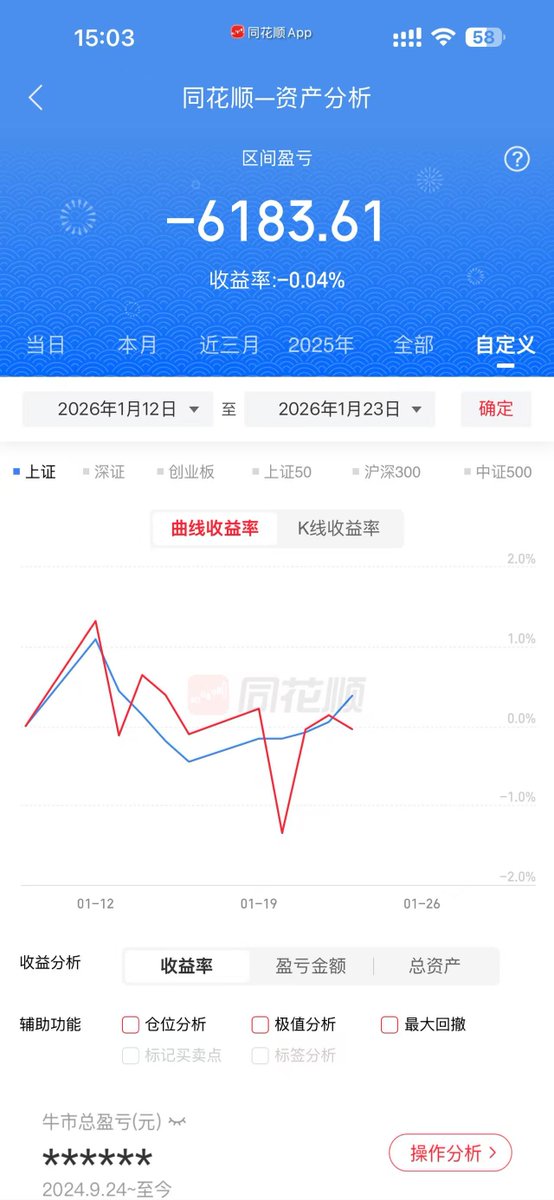 uling1994's tweet image. 是谁两周分币不挣