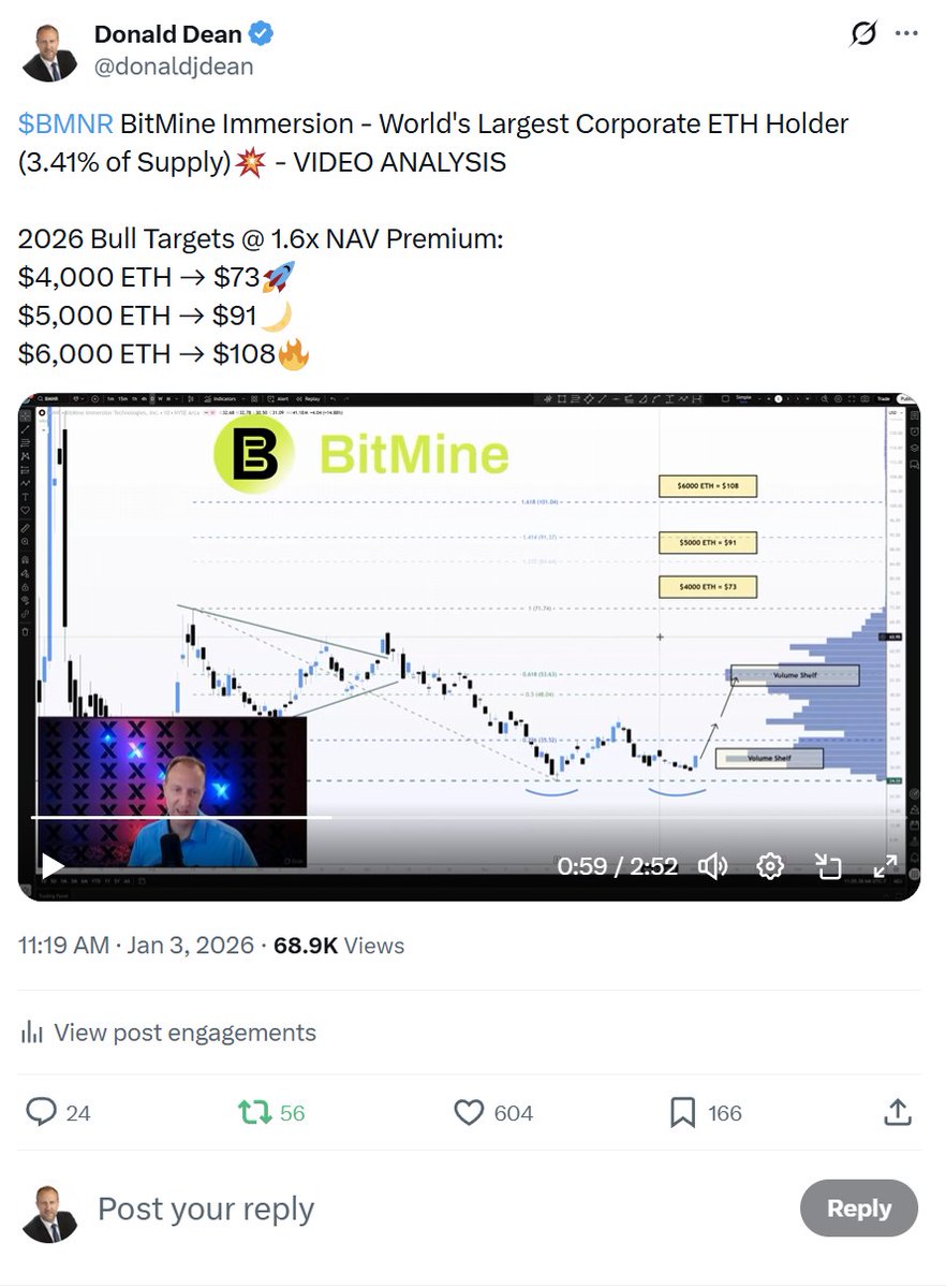 🚨Premium Subscriptions Live! Only $9/mo🚨 Love my free posts? Unlock  exclusive, actionable analysis on the most bullish disruptive stocks — full  charts, video analysis, price targets, support/resistance, weekly  watchlists + macro insights