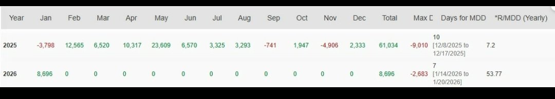 #SENSEX #Nifty Sensex personal algo  DM