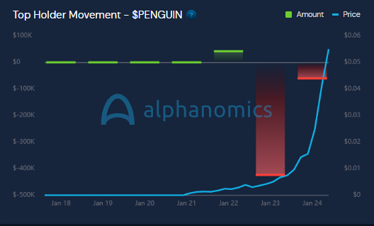 Alphanomics 💧 tweet media