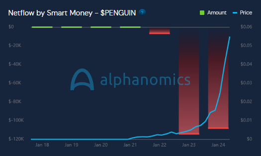 Alphanomics 💧 tweet media