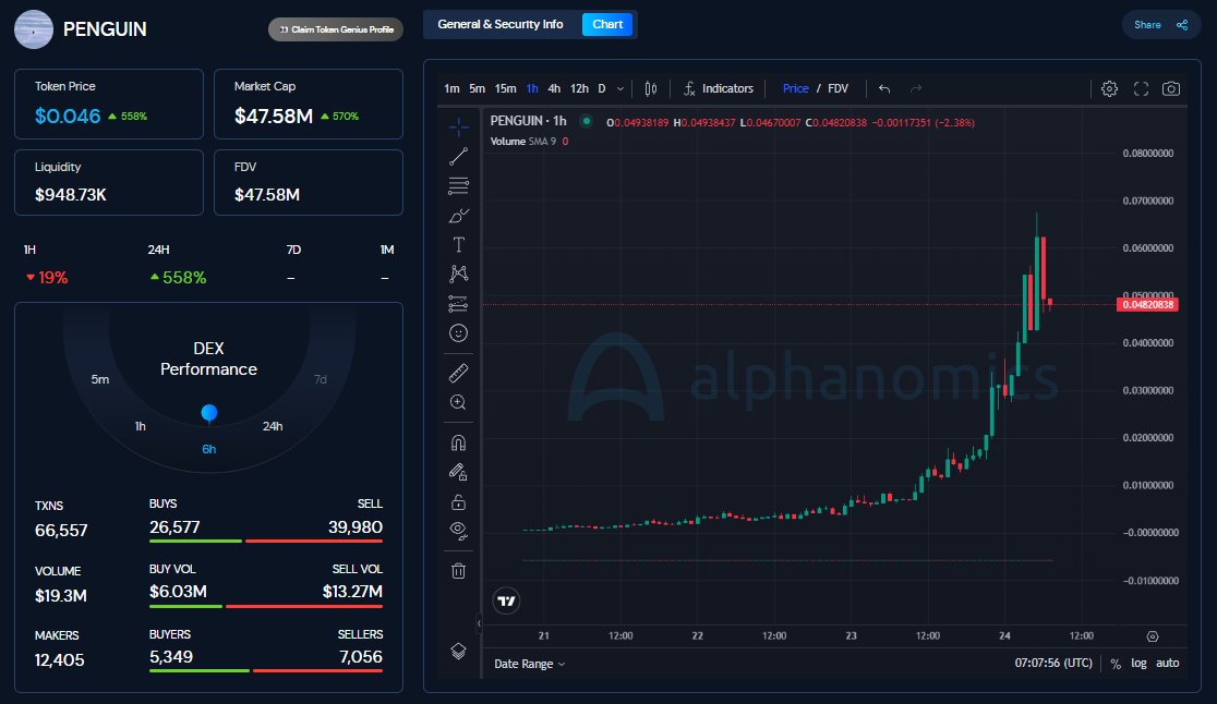 Alphanomics 💧 tweet media