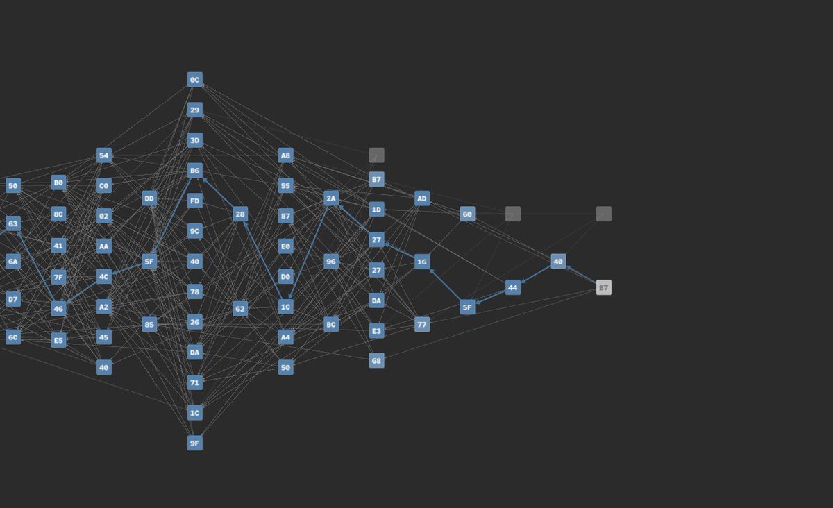 KaspaTeacher's tweet photo. 🚨 Understand how to make millions!

DAGKnight is a next generation consensus protocol for Kaspa, a proof-of-work (PoW) blockDAG that is already unique because it doesn’t use a traditional single chain.

Instead, Kaspa’s ledger is a directed graph of blocks where many blocks can be created in parallel.

PoW: 10 blocks per second, soon 100 blocks per second.