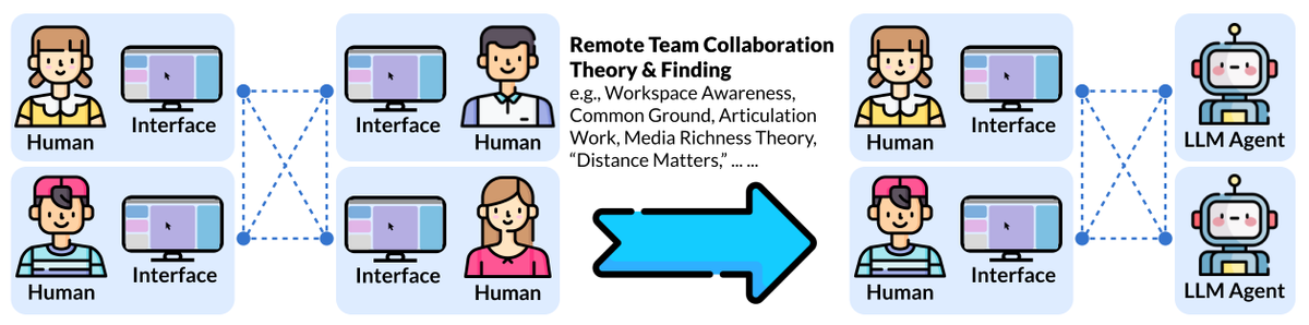 Bingsheng 'Arthur' Yao tweet media