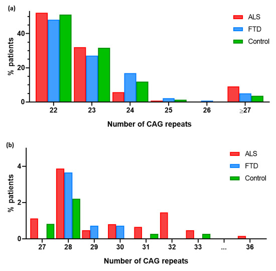 Biomed_MDPI's tweet image. #recommendedpaper #MustRead #IndustryTrends 
Today's recommended article is as follows:🤚
Title: Intermediate Repeat Expansion in the ATXN2 Gene as a Risk Factor in the ALS and FTD Spanish Population
Check it out:🥳
mdpi.com/2227-9059/12/2…
@MDPIOpenAccess   @MDPIBiologySubj