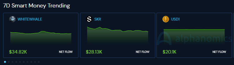 Alphanomics 💧 tweet media