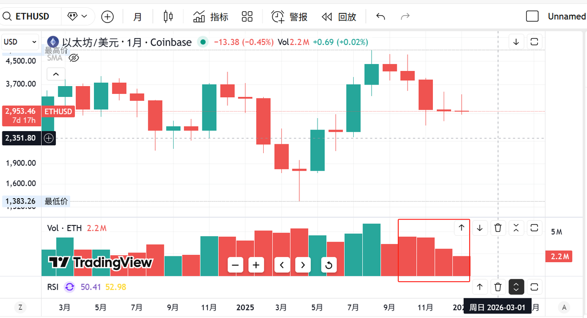 加密大猎手 tweet media