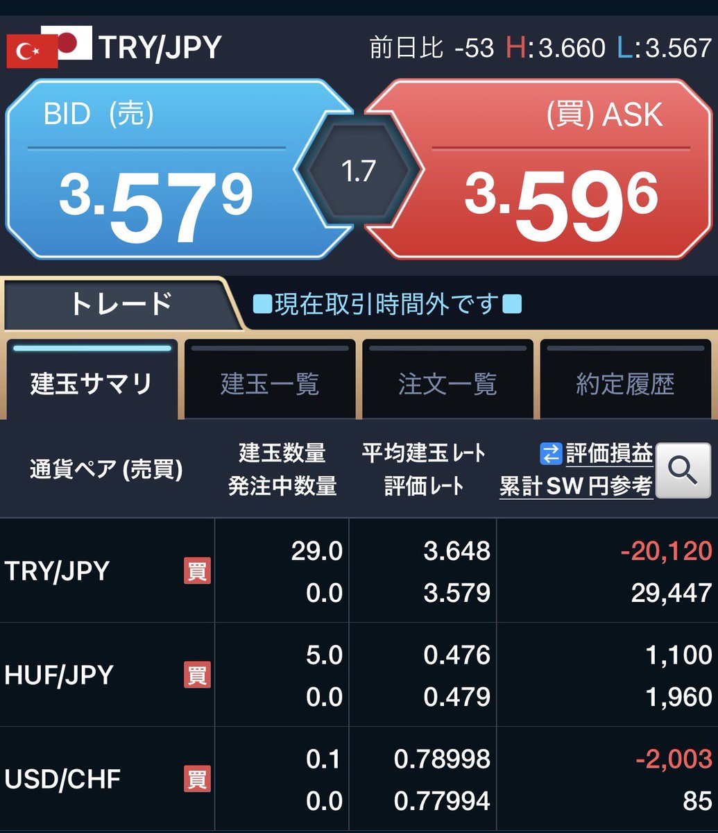GMOクリック証券】 fxの超長期投資状況②。大きく下がったらコツコツ拾っていく。引き続き下がった所でトルコリラ円🇹🇷🇯🇵を追加予定 評価損益  △21023円 スワップ評価 ＋31492円 レバレッジ 12.58倍 #fx #TRYJPY #HUFJPY #USDCHF #スワップ投資