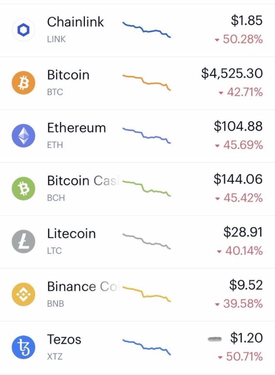 Let me take you back 7years😅
Probably you thinking i would have been a millionaire if did a simple buy and hold 💪🌚.
The real question is would you be able to soldier on through the dips and so called ‘crushes’. I don’t think so😅

#BFT and #BBFT will be fine📈🚀💪