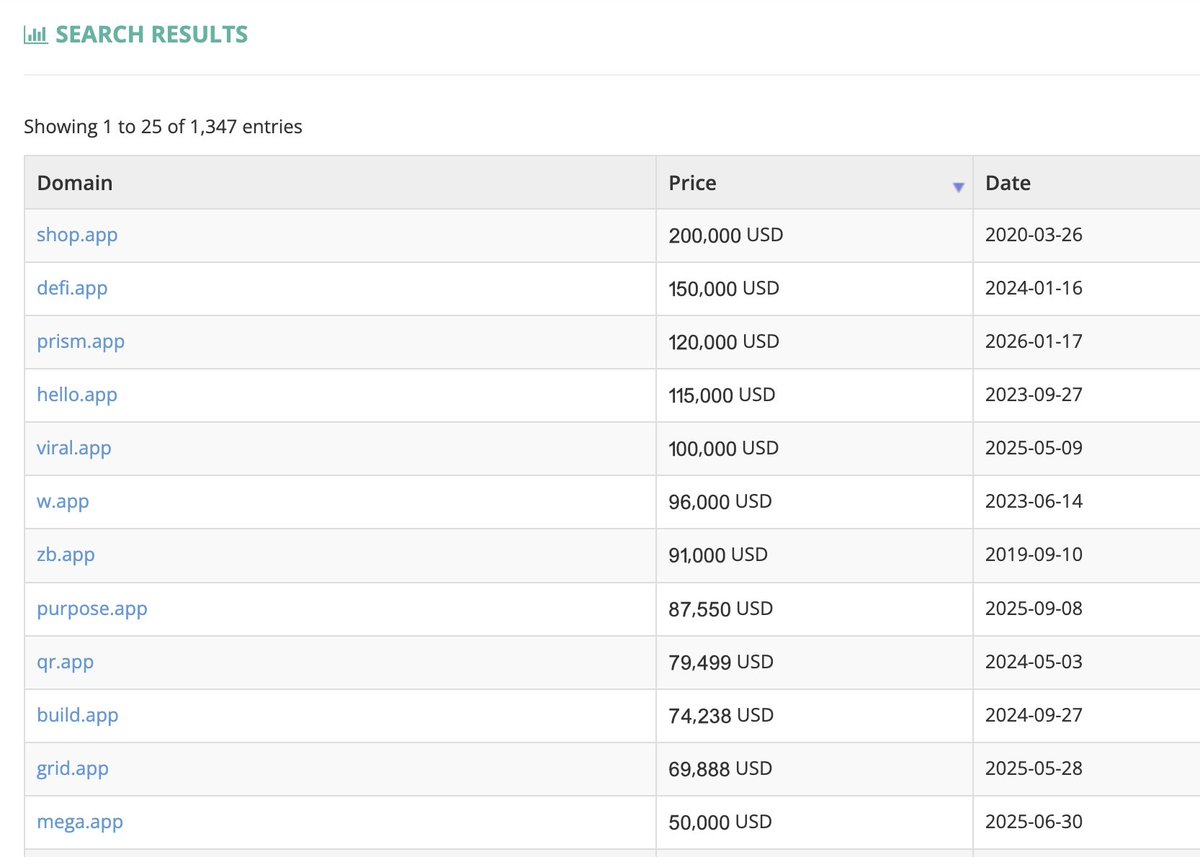 TheRightNames.com tweet media