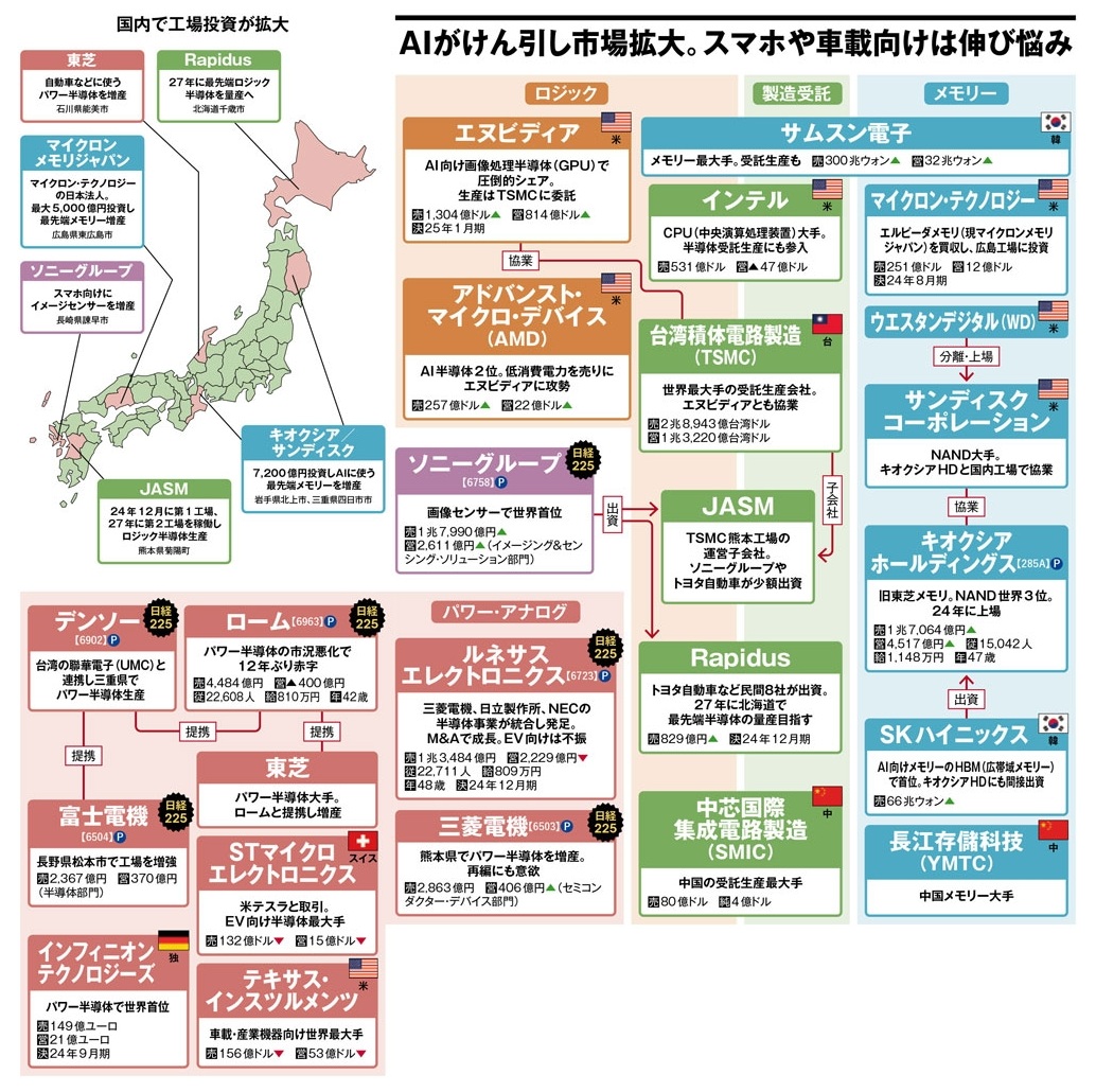 半導体産業の業界地図まとめ】 複雑すぎる半導体業界、日経XTECHの図解