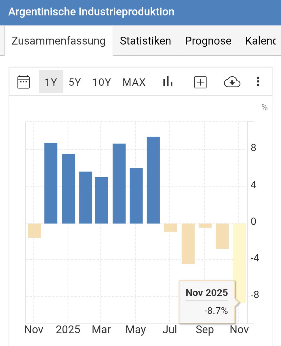 Agitator der sozialen Marktwirtschaft tweet media