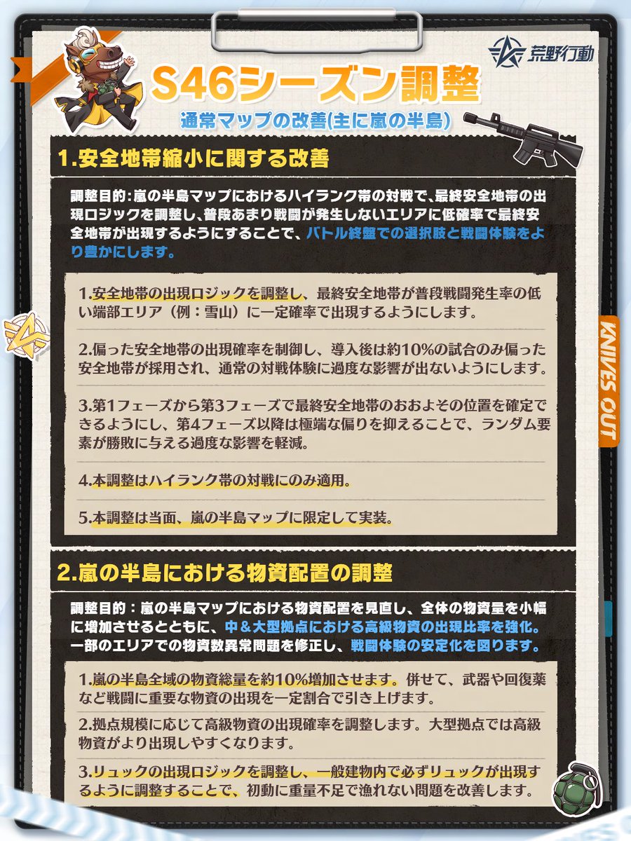 GAME_KNIVES_OUT's tweet photo. 📣S46戦闘調整 予告 📣

🔸通常マップの改善
🔸車両の出現ロジック調整 など

※ 最終的な仕様は、ゲーム内で実装される内容に準じます。
💬ご意見はぜひリプライでお聞かせください！
#荒野行動 https://t.co/DKtnojEEiD