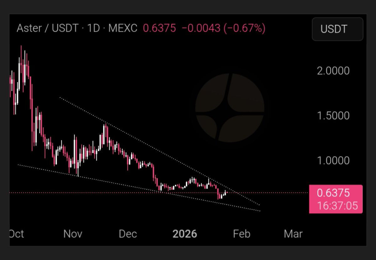 Crypto Ideology ✍🏻 (@crypto_ideology) / Posts / X