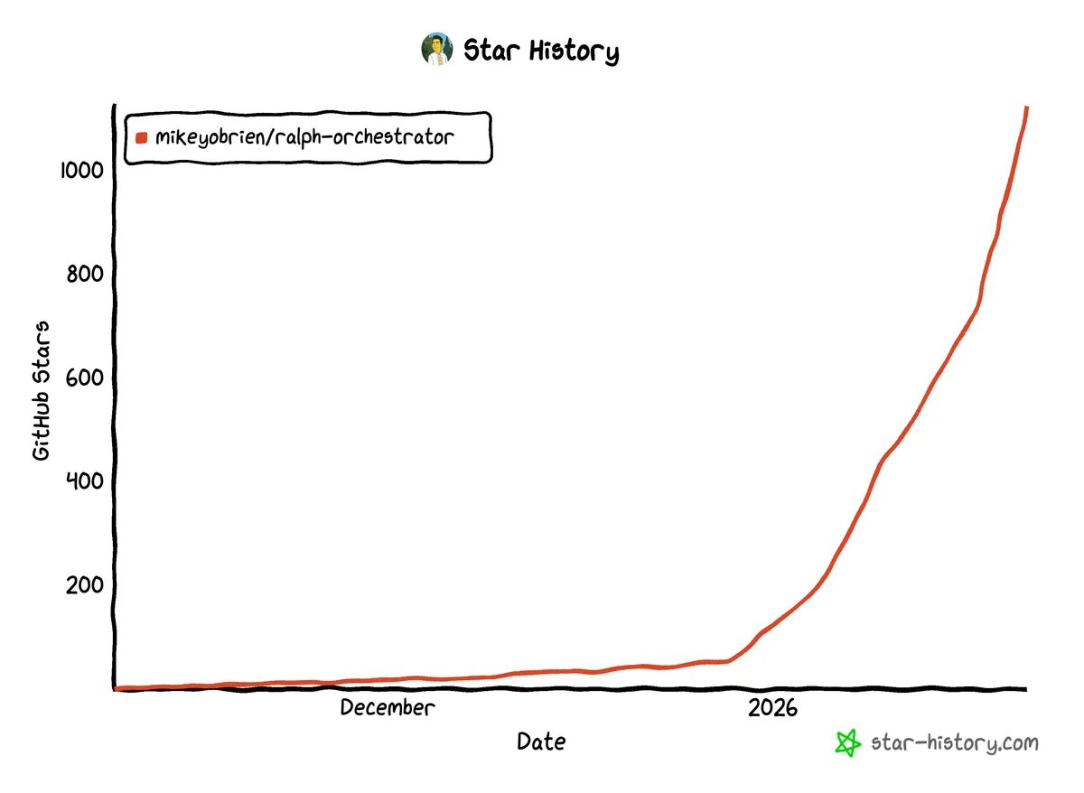 BFTPbgPoeLjcmH1QCUAZxCafT56AgwRKGmJvbCv6BAGS

$RO could just be the next huge runner with the collapse of $RALPH , a very unfortunate event. First of all, Mike has more than 10 years of coding experience at big tech and FAANG since graduation from SDSU with a CS degree. Rather