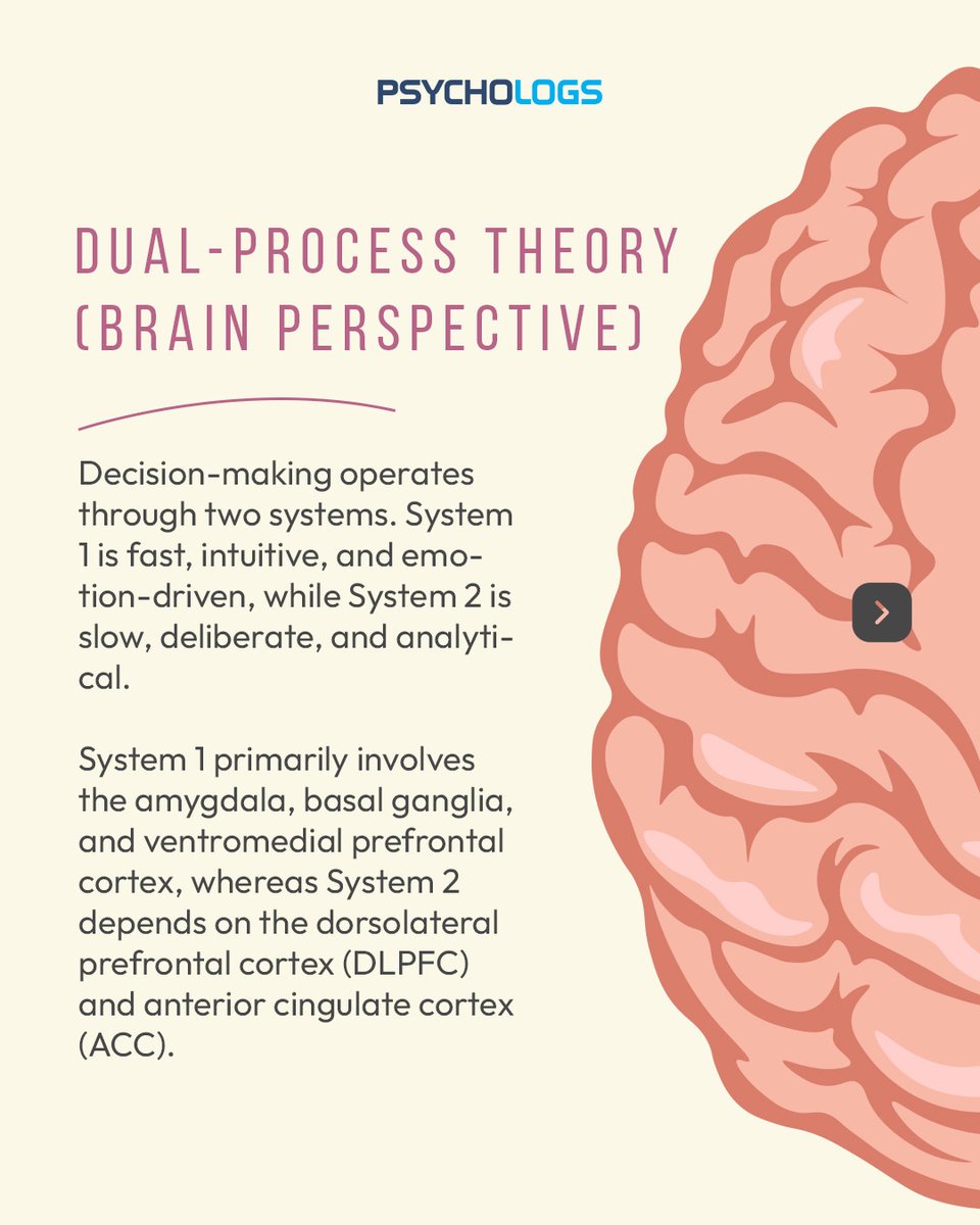 PsychologsIndia's tweet image. Ever wonder why our brains sometimes make snap decisions or fall for biases? Heuristics help us think fast, but they also come with neural shortcuts that can mislead us.

#Neuroscience #Psychology #CognitiveBias #BrainScience #DecisionMaking #Heuristics #EmotionalIntelligence