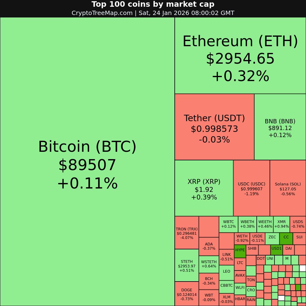 CryptoTreeMap (@CryptoTreeMap) / Posts / X