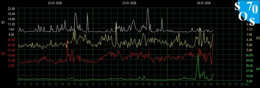 2026-01-24 08:00 UTC 🌒
K-INDEX: 2 Unsettled