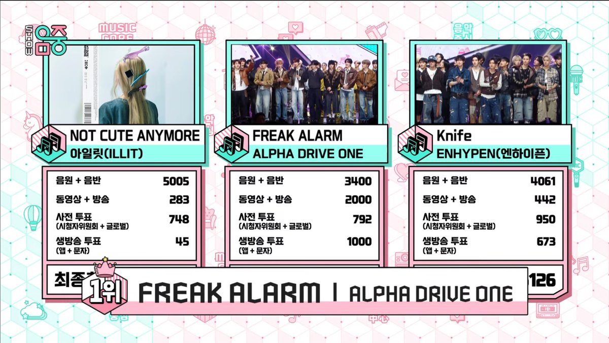 junseoink's tweet photo. rookie group, rookie fandom, 12 days since debut, third win of the week, my alpha goat one!!! https://t.co/agxUgZdwc0