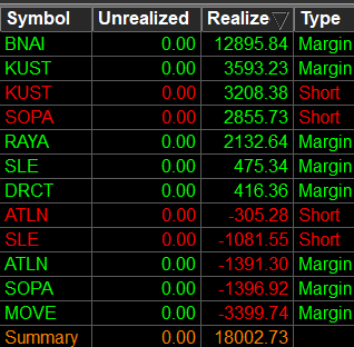 TraderYC - Chill Trading tweet media